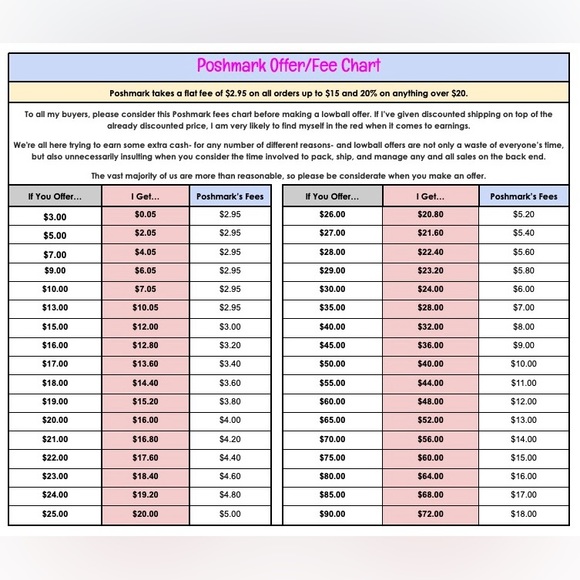 Poshmark Fees Chart - Picture 1 of 1